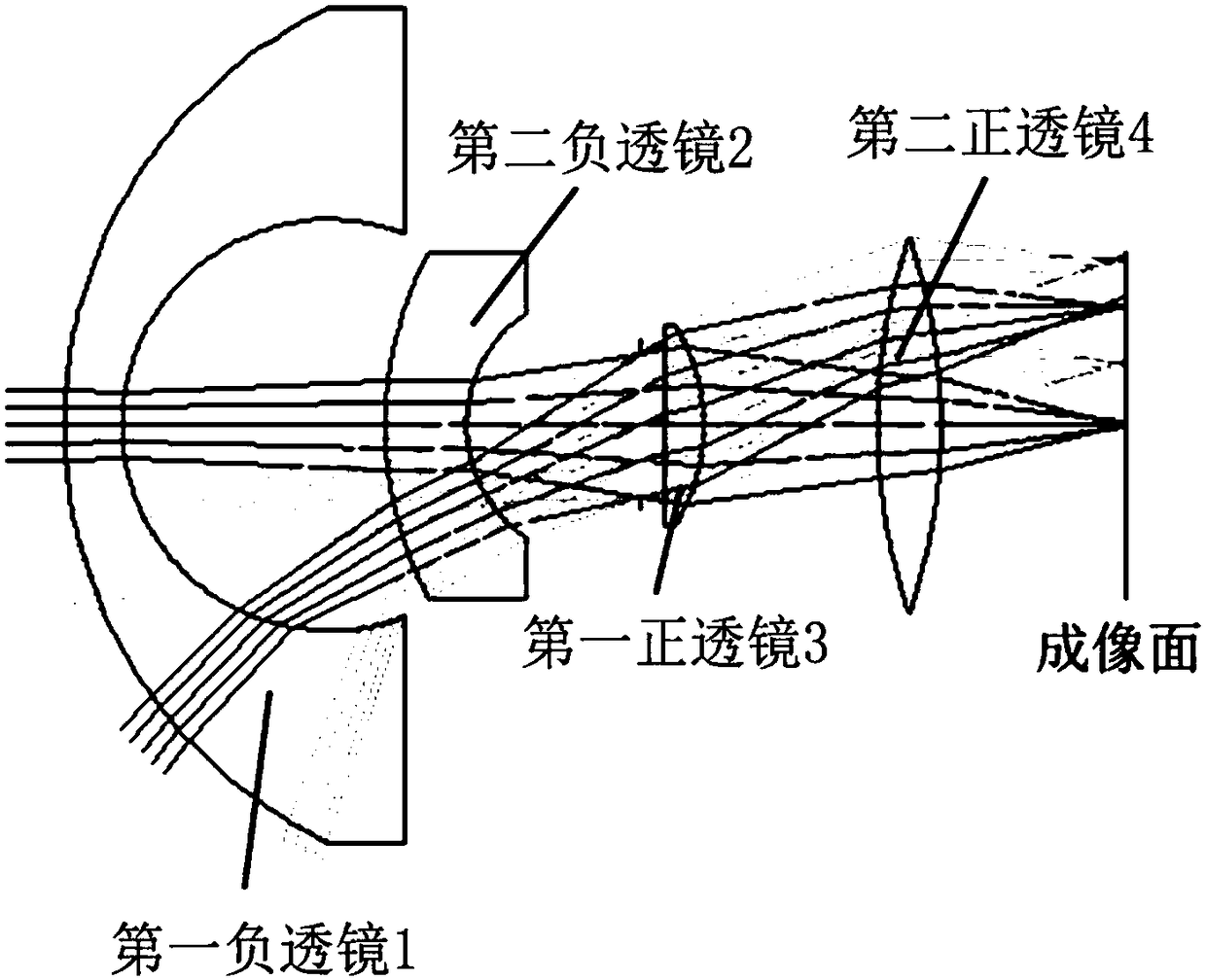 Lens assembly for wireless optical communication reception