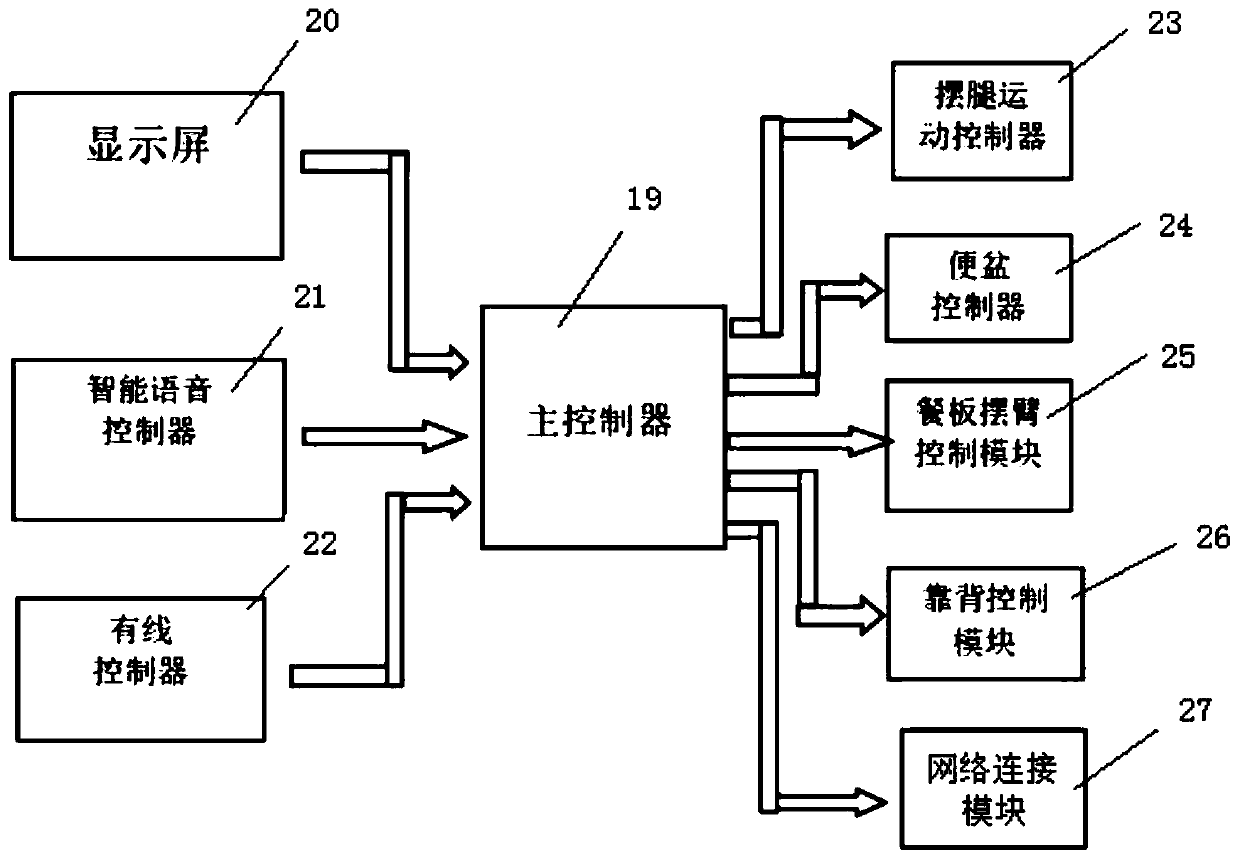 Electronic mechanical nursing bed capable of providing remote intelligent nursing service