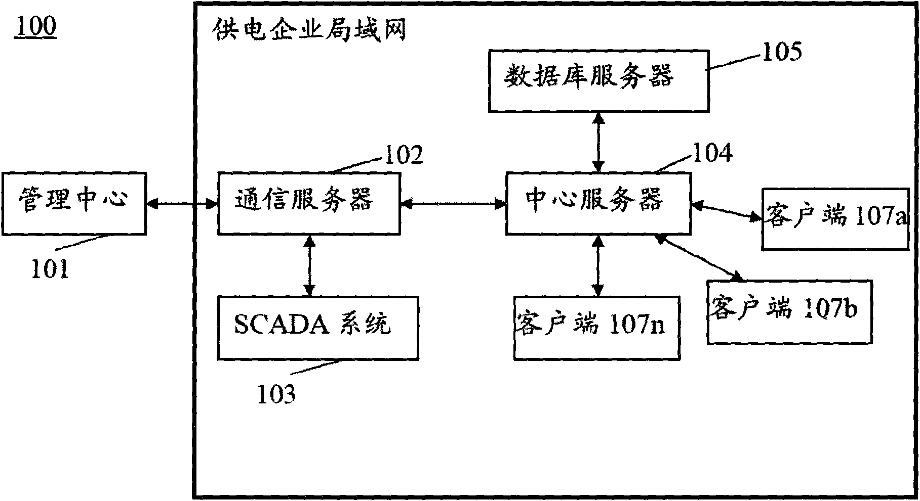 Method for monitoring and managing electrical energy quality of electric distribution network