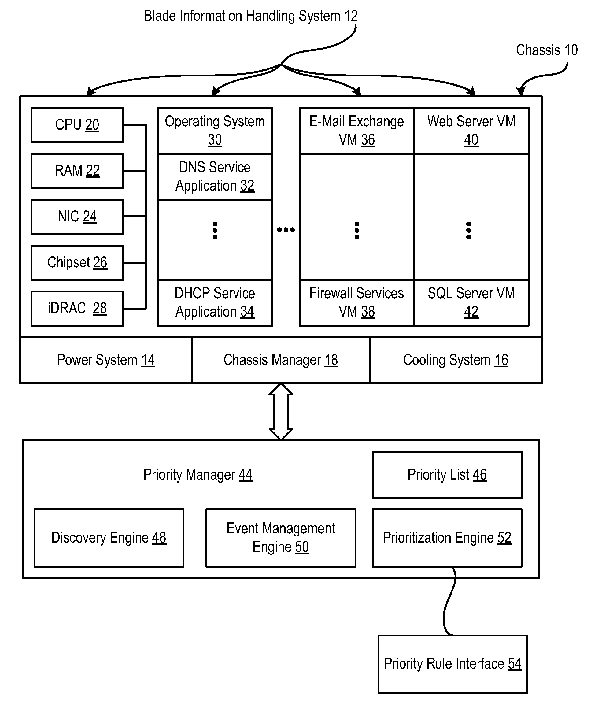System and method for dynamic information handling system prioritization