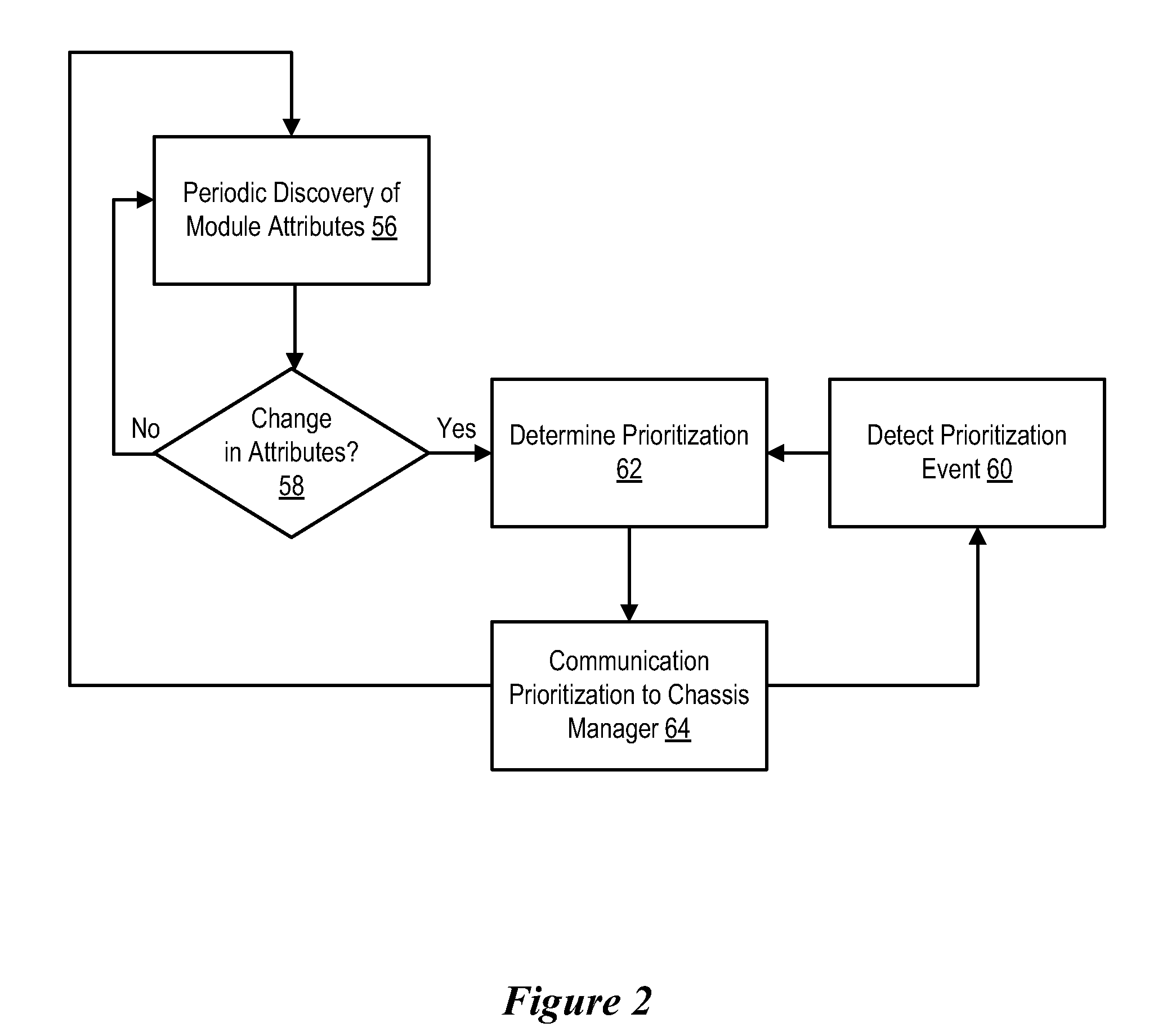 System and method for dynamic information handling system prioritization