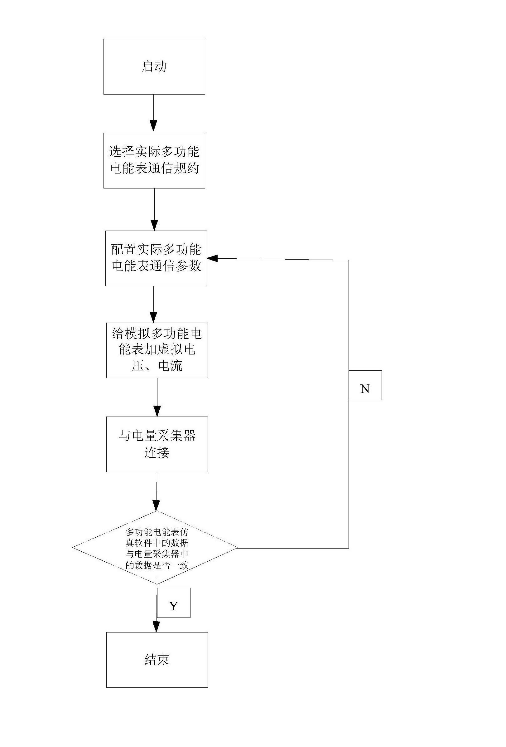 Method for conducting communication failure troubleshooting by utilizing multifunctional electric energy meter simulation software