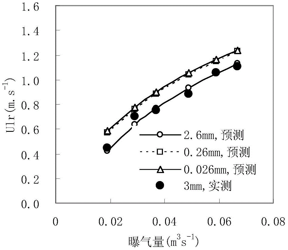 A Method for Optimal Operation of Isothermal Layer Aerator