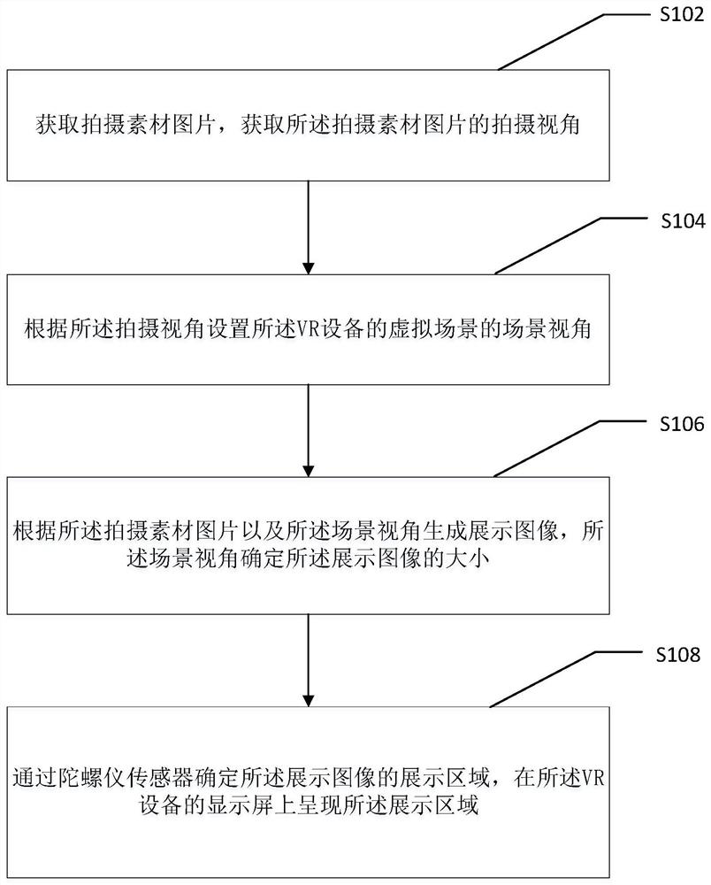 Image display method and device based on virtual reality vr equipment