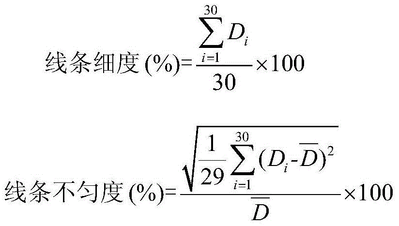 A Method for Accurately Evaluating the Outline Definition of Patterns in Printing Pastes