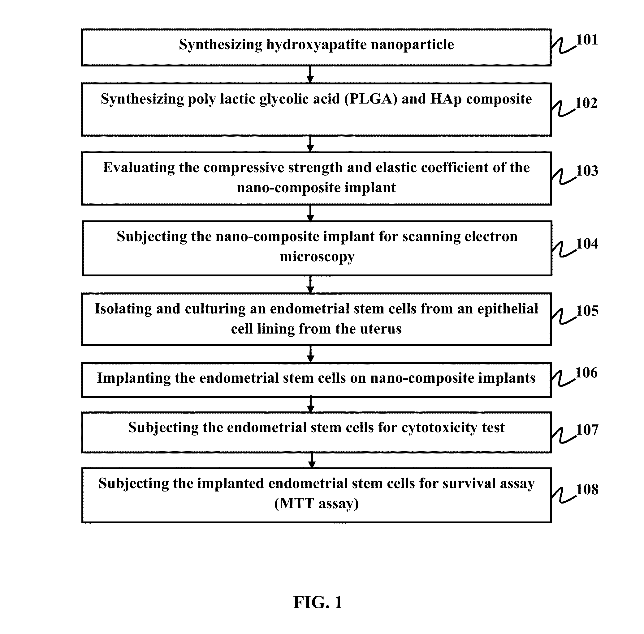 Biodegradable and biocompatible NANO composite t-plate implant and a method of synthesizing the same