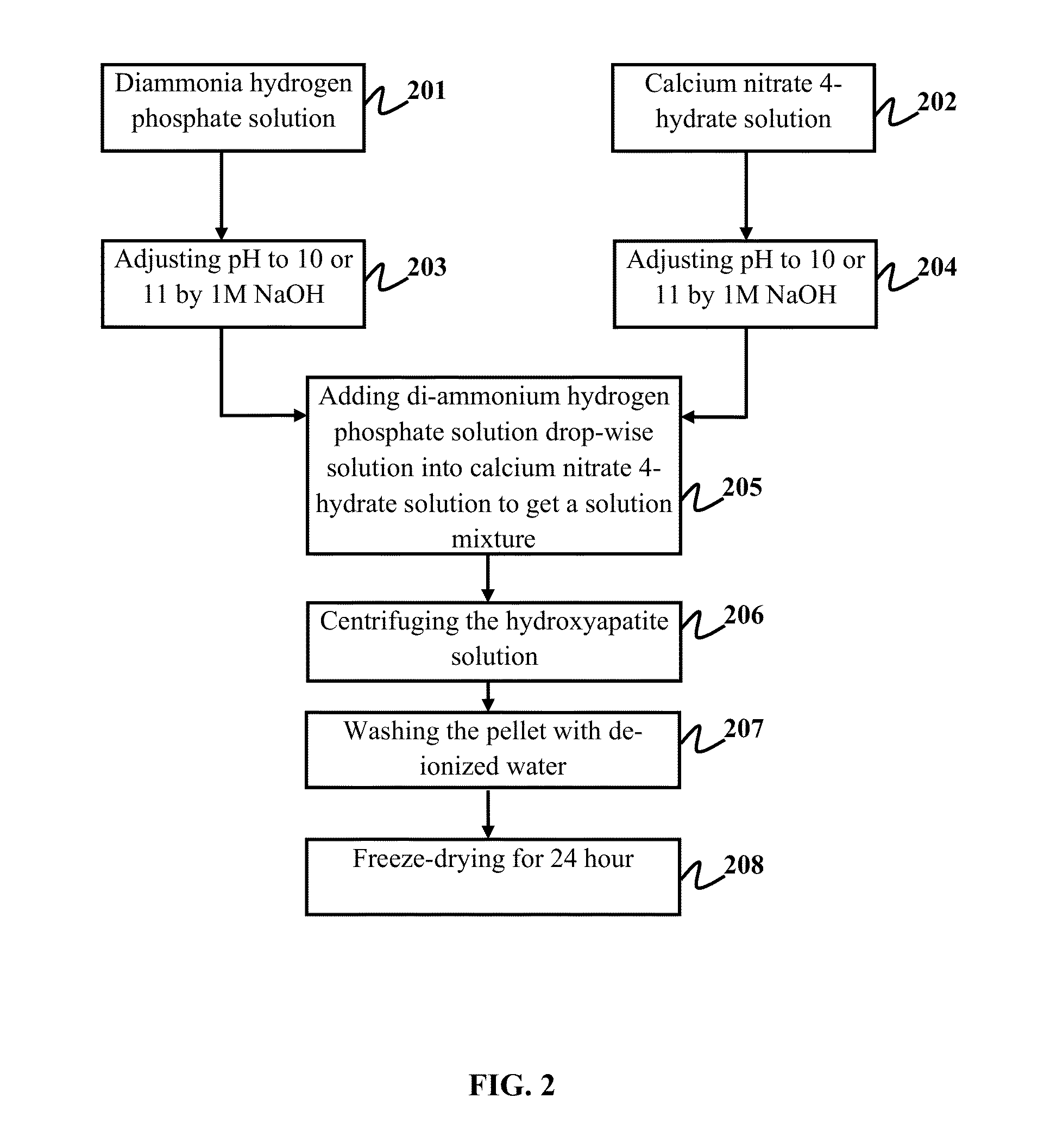 Biodegradable and biocompatible NANO composite t-plate implant and a method of synthesizing the same