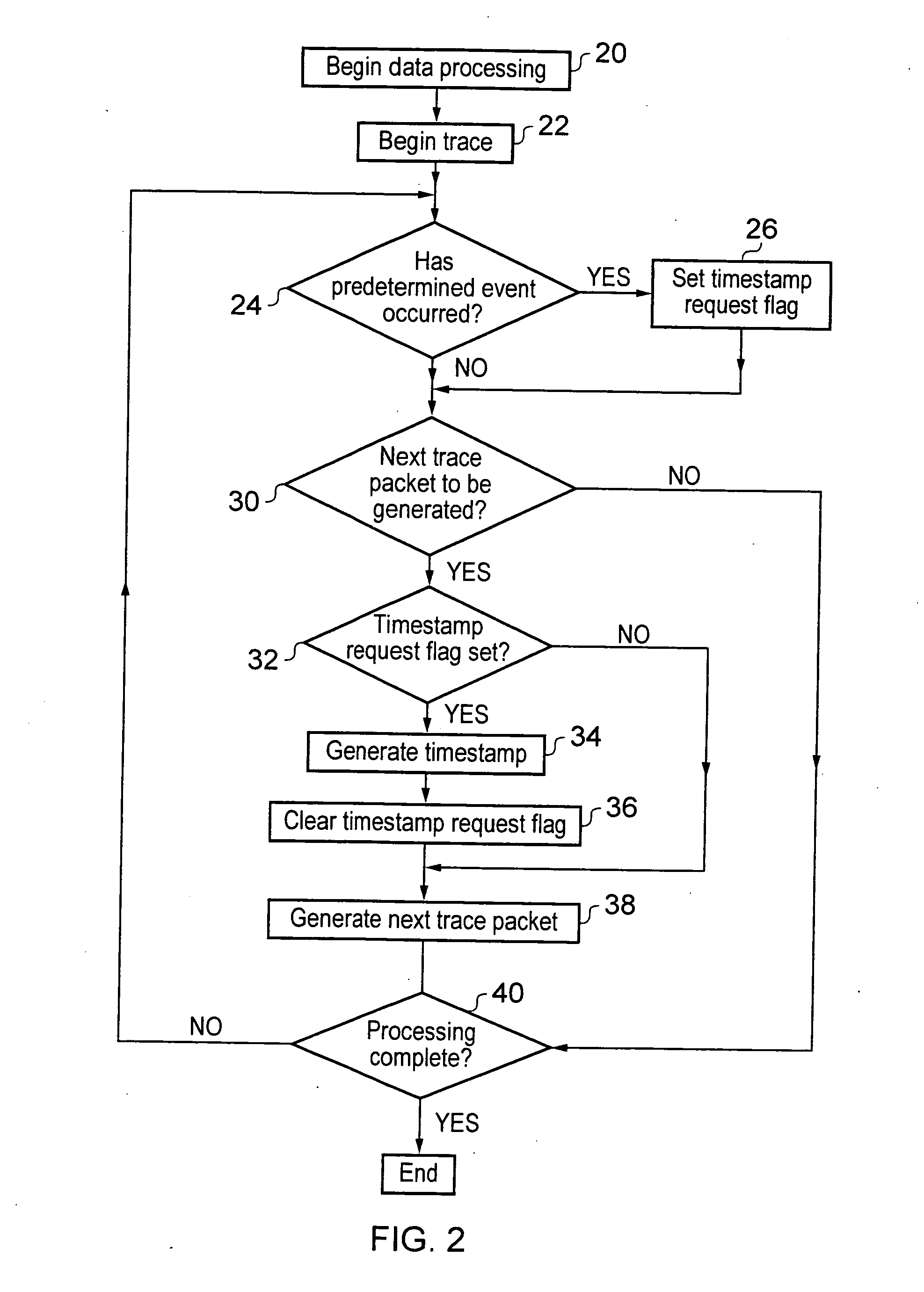 Method, apparatus and trace module for generating timestamps