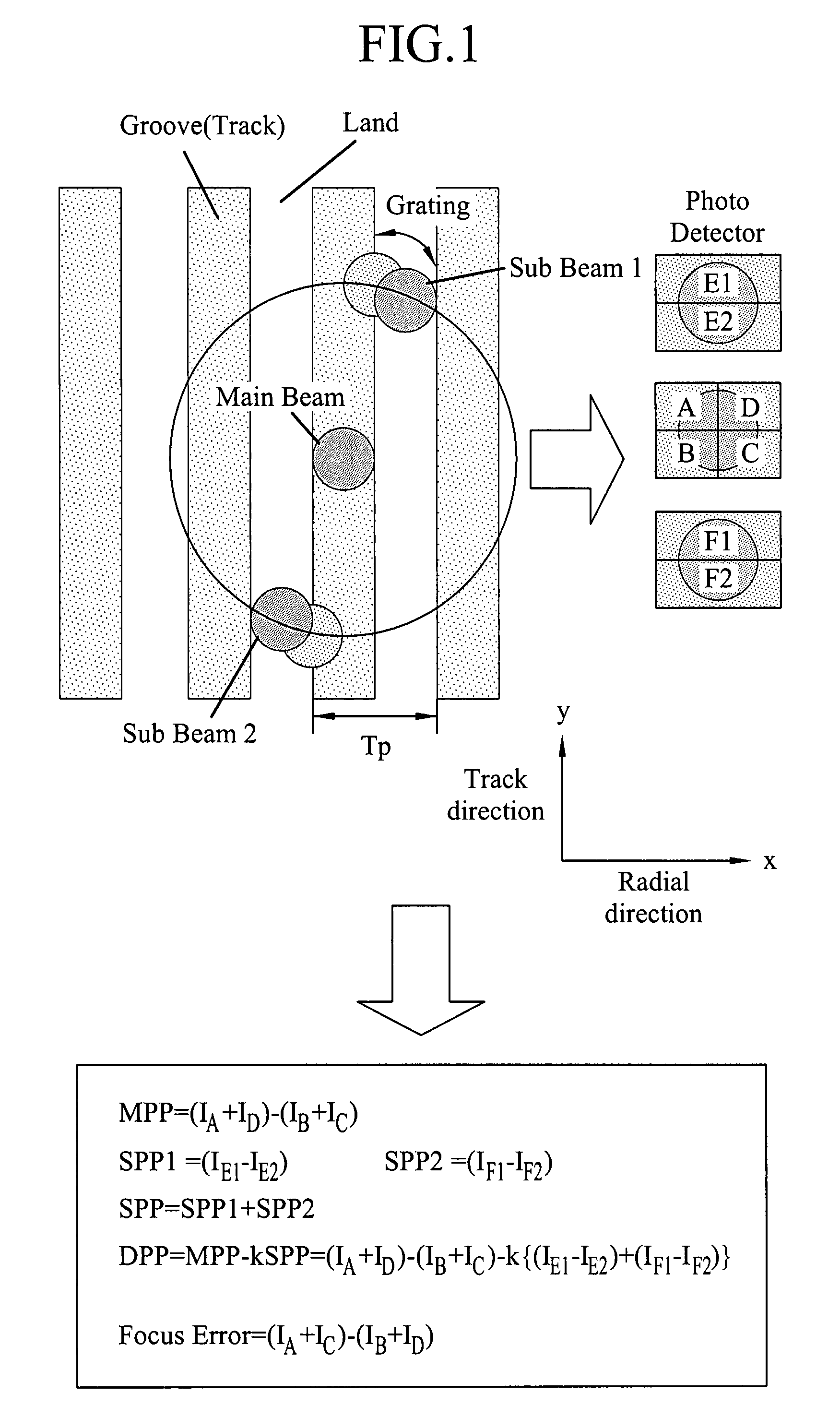 Apparatus and method for controlling tracking error balance in optical disc apparatus