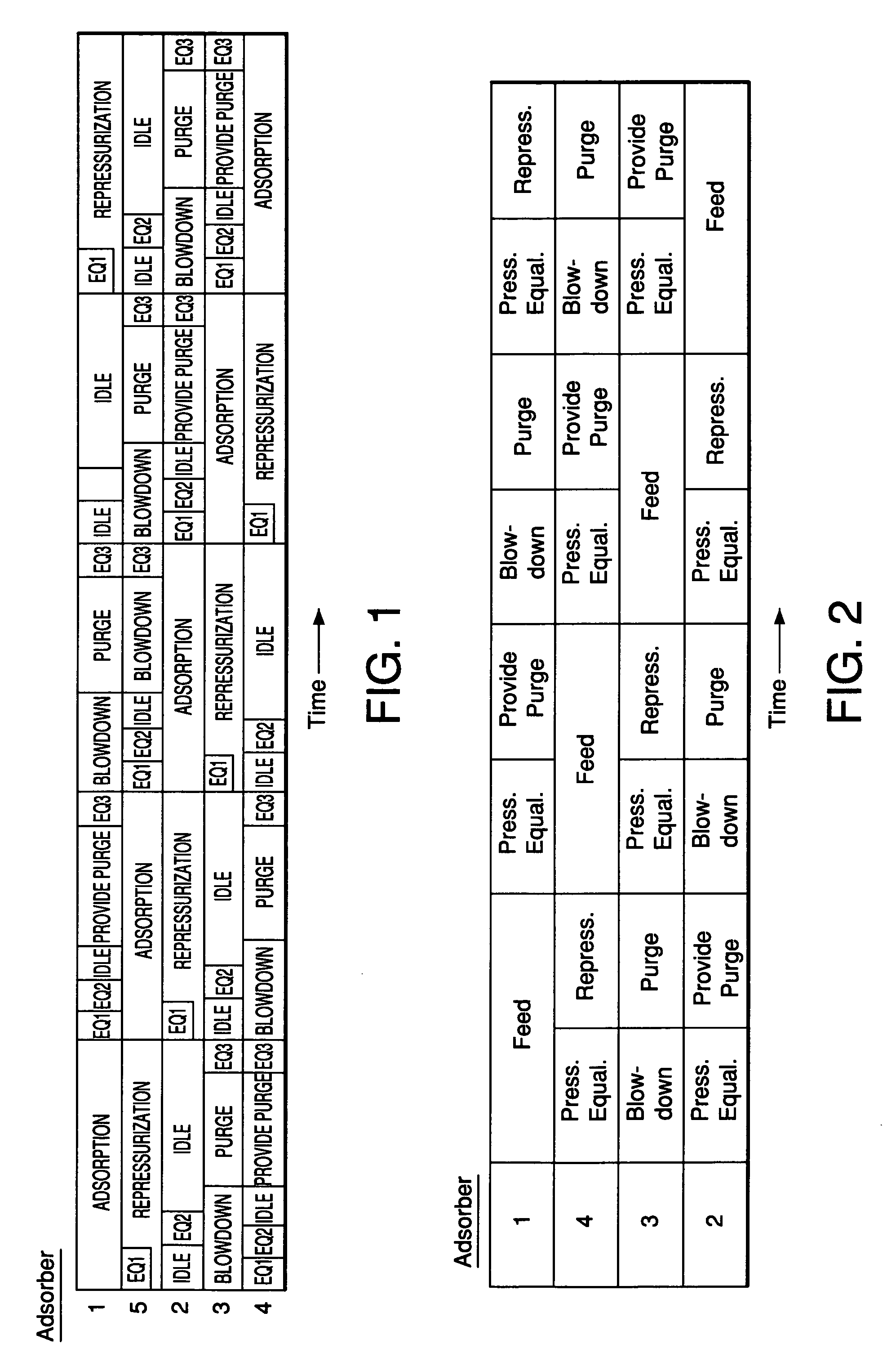 Adsorbents for rapid cycle pressure swing adsorption processes