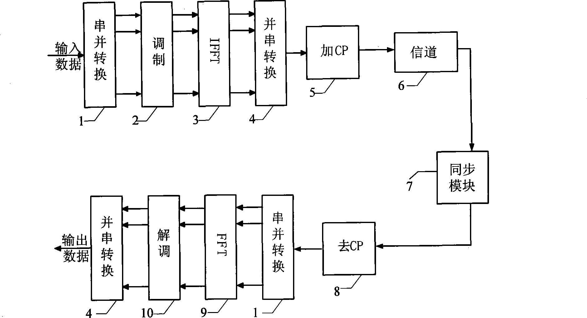 Frequency synchronization method based on pre-correction of sending terminal