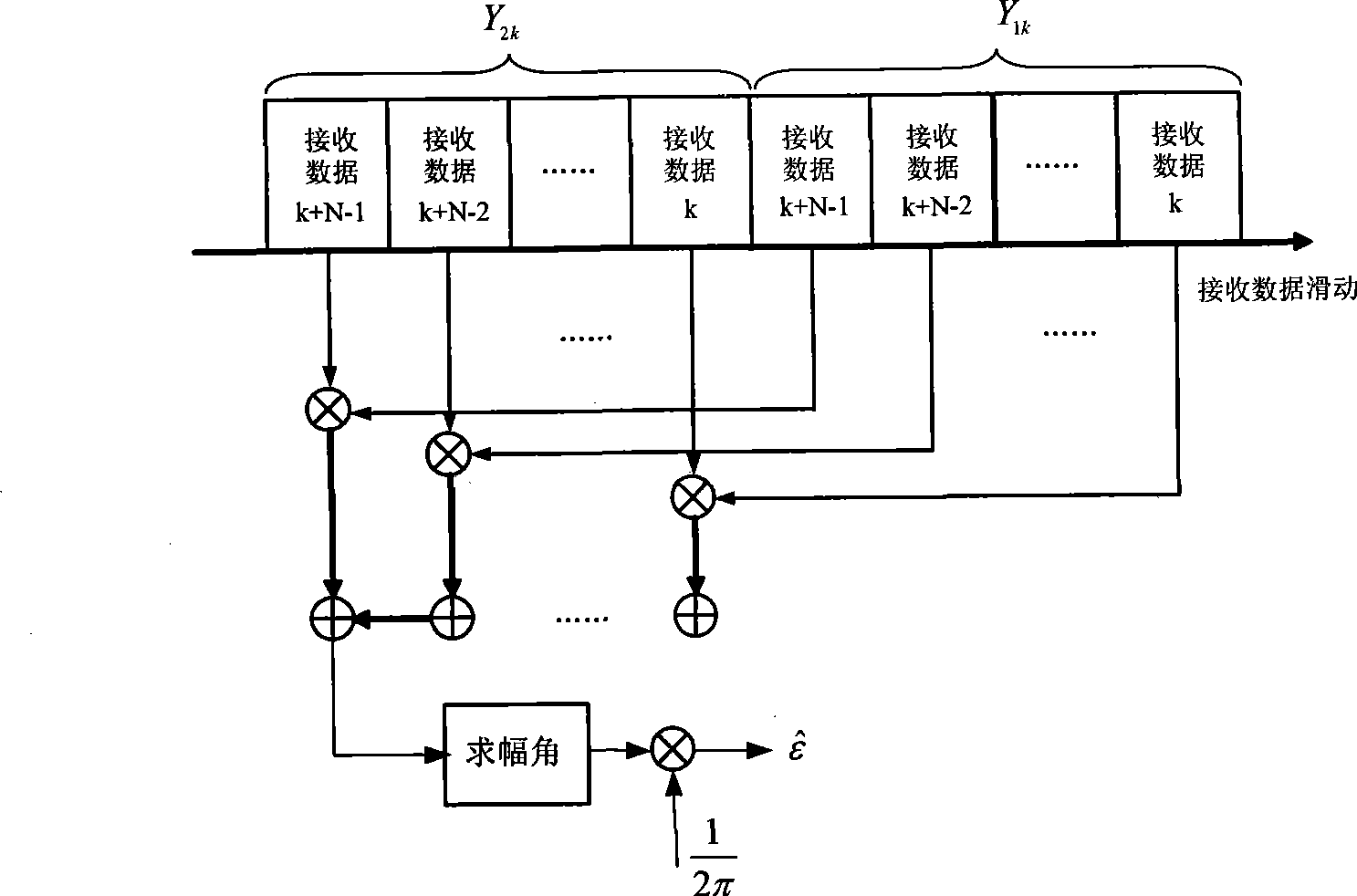 Frequency synchronization method based on pre-correction of sending terminal