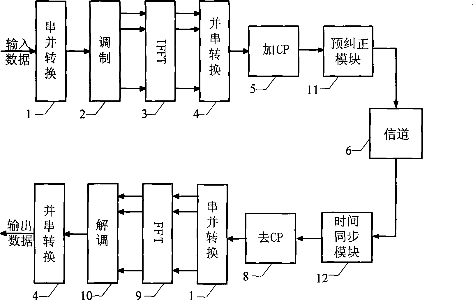 Frequency synchronization method based on pre-correction of sending terminal