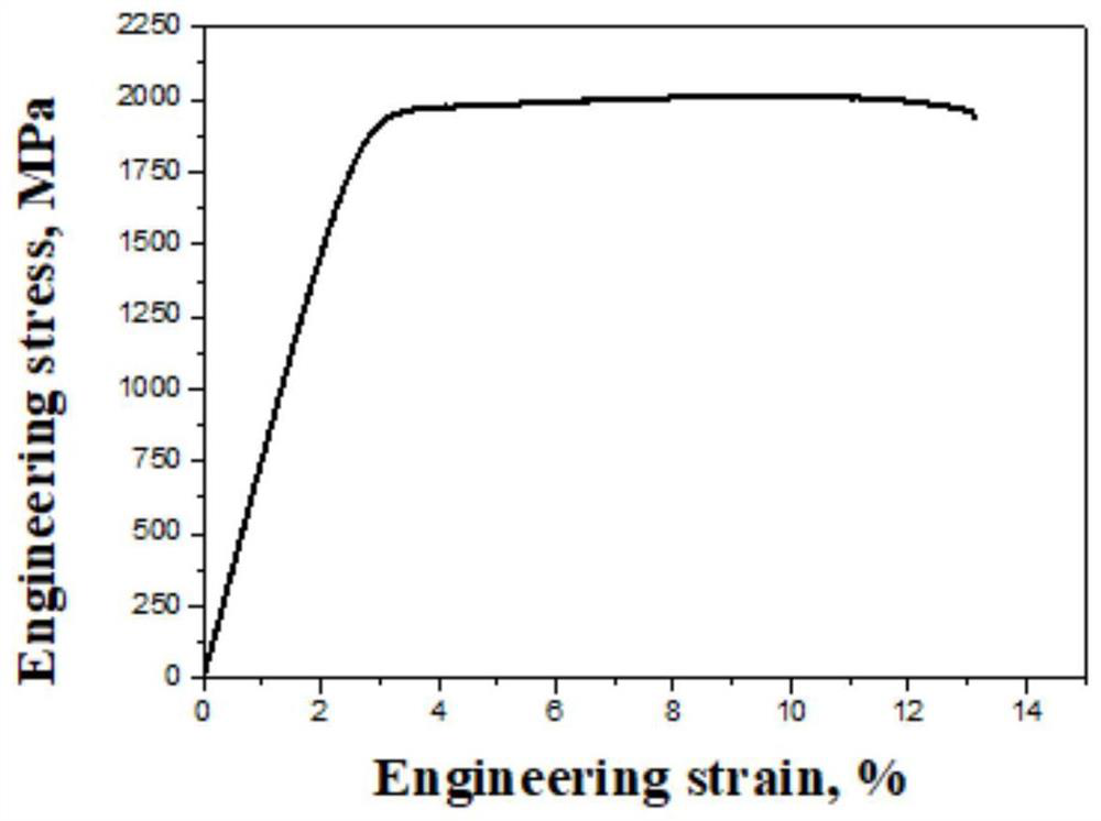 2.0 GPa-grade ultrahigh-yield-strength plastic CoCrNi-based medium-entropy alloy and preparation method thereof