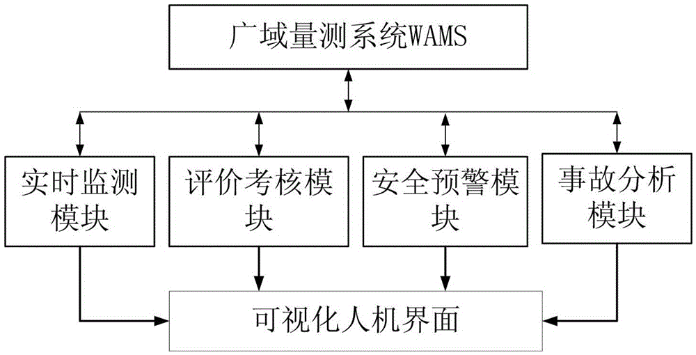 An automatic analysis system for wind farm reactive power regulation capability based on wams dynamic data