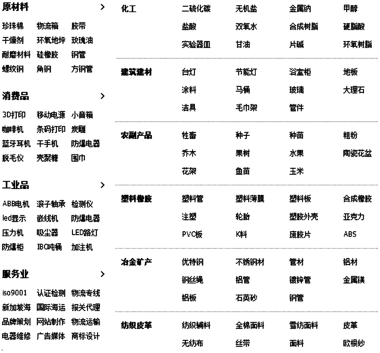 Product category navigation editing method for webpage, webpage display method and device