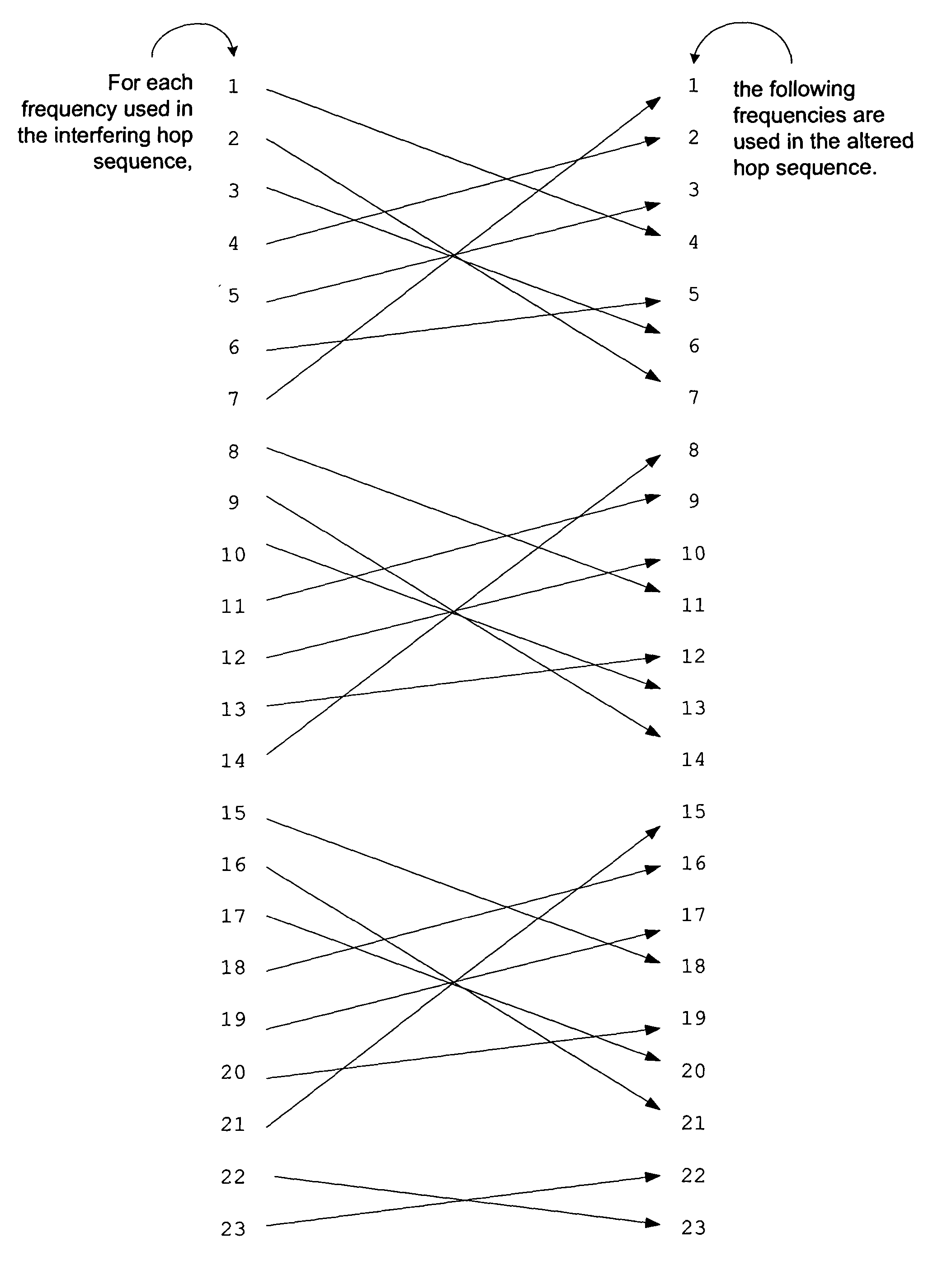 Apparatus and method employing dynamic hop sequence adjustment in FHSS networks