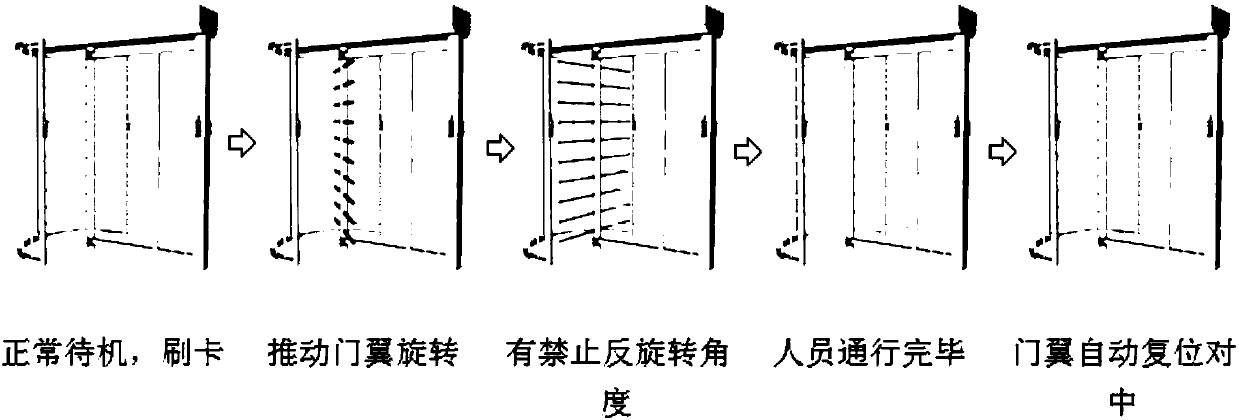 Two-wing anti-trailing and freight transport integrated full-height brake