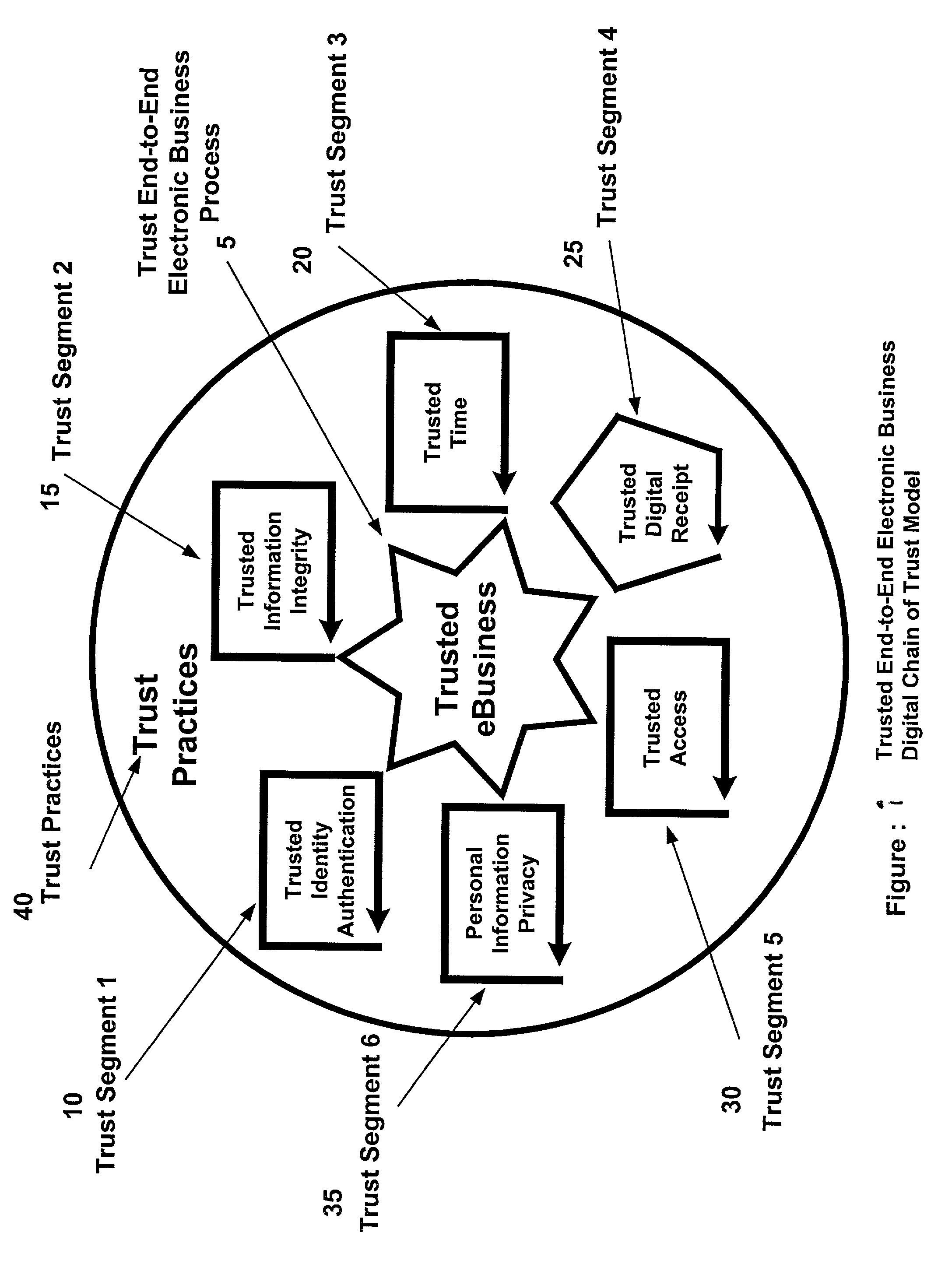 Digital chain of trust method for electronic commerce