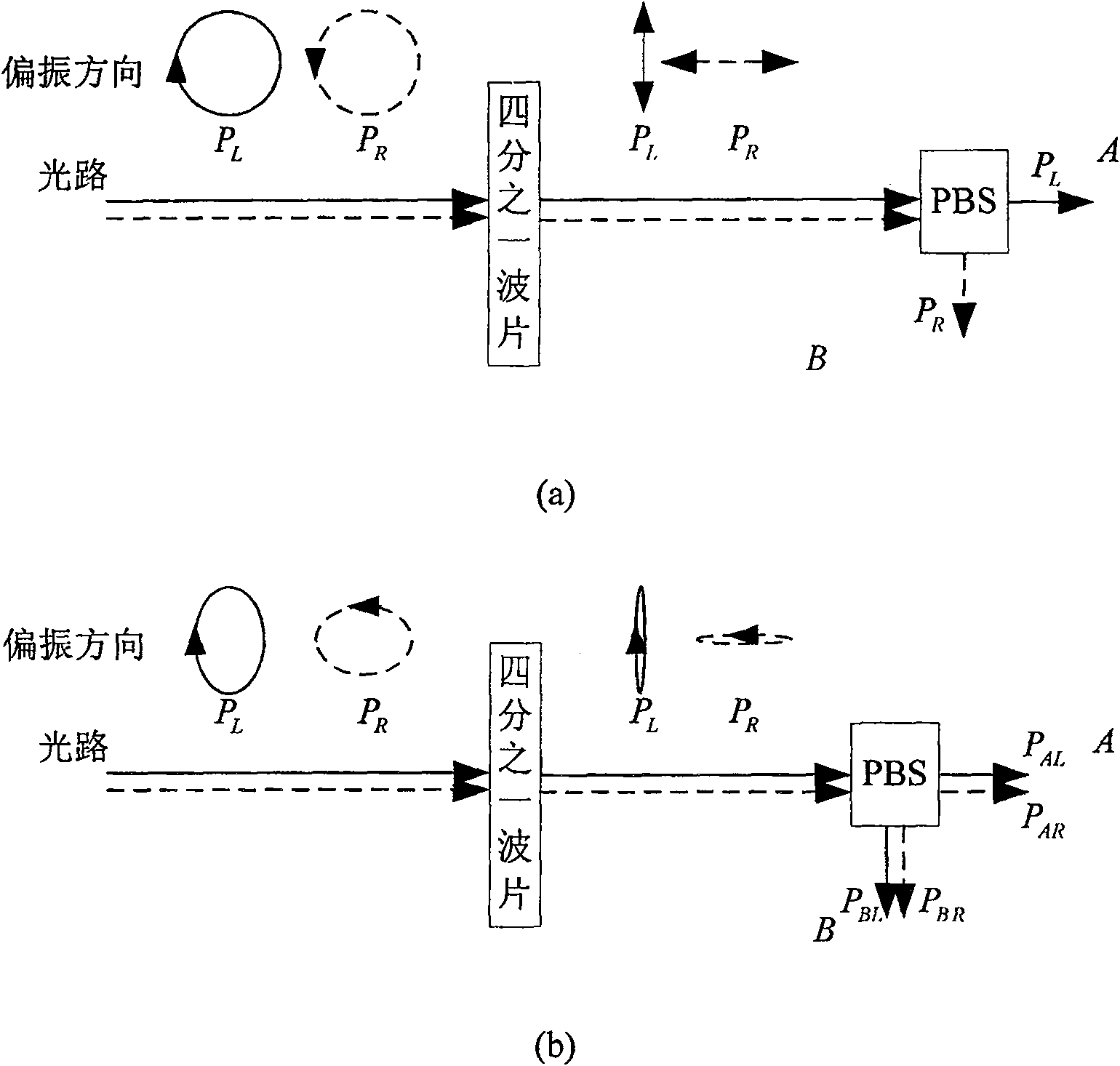 Method and apparatus for frequency stabilization of accurate separated longitudinal Zeeman laser based on optical power