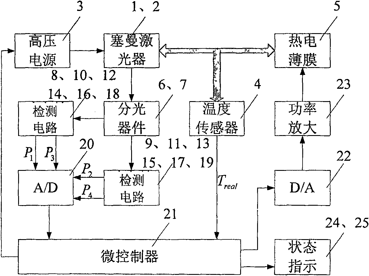 Method and apparatus for frequency stabilization of accurate separated longitudinal Zeeman laser based on optical power