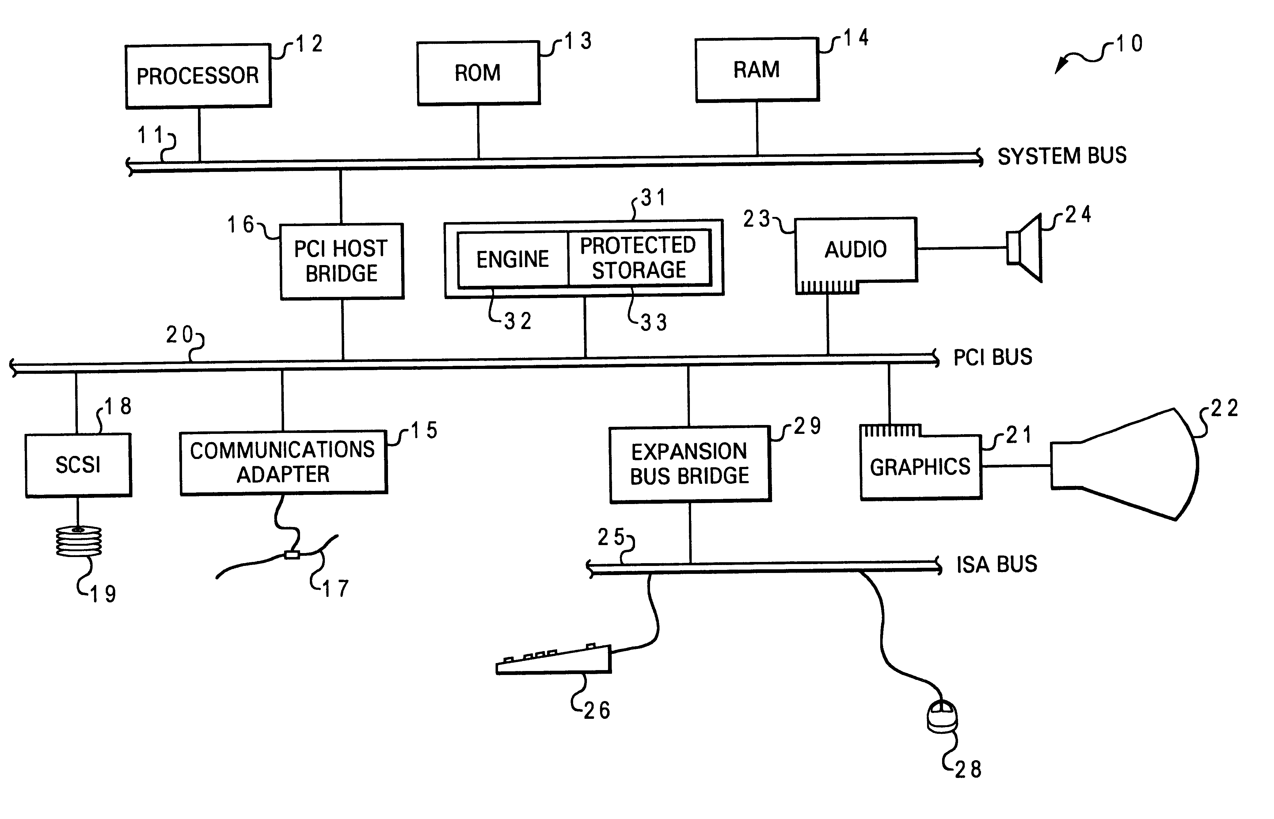 Method for associating a password with a secured public/private key pair