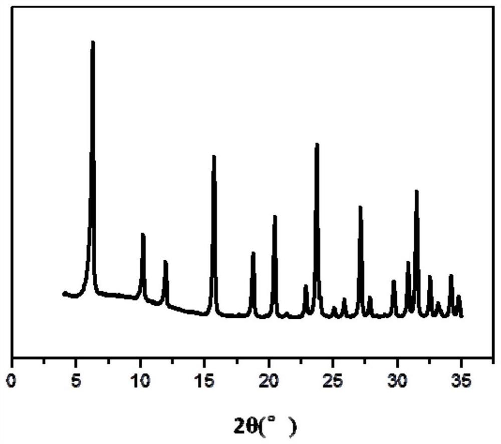 Nay molecular sieve with regular meso-micropores and preparation method thereof