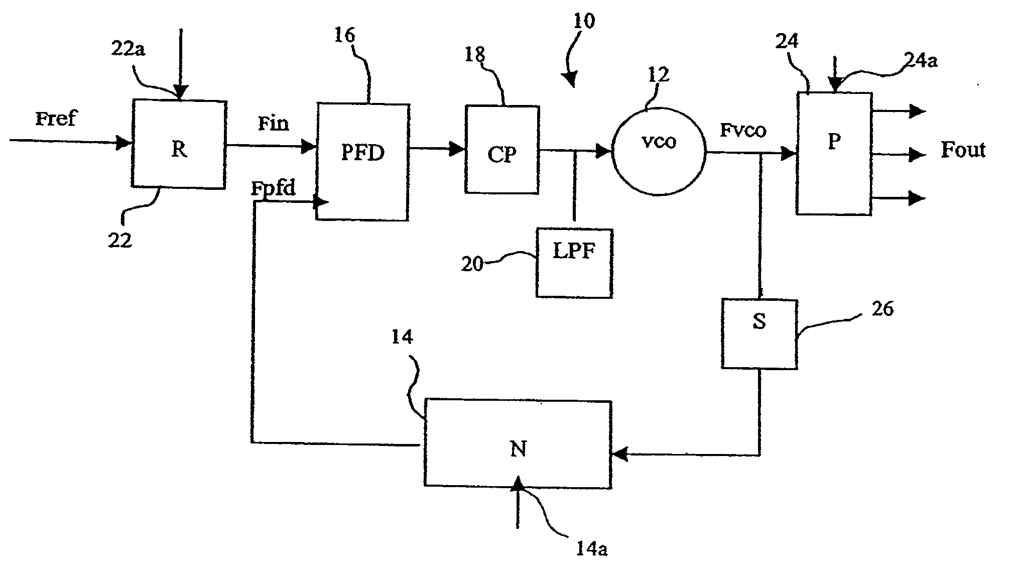 Frequency synthesizer architecture