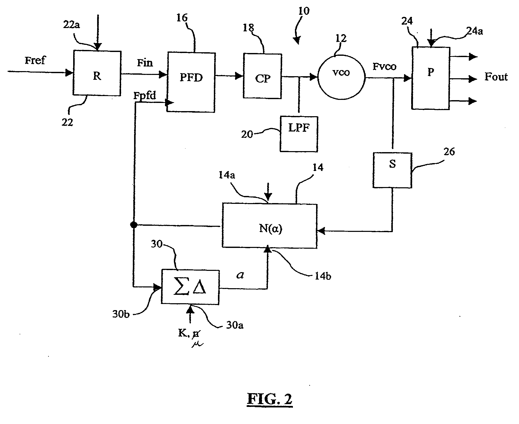 Frequency synthesizer architecture