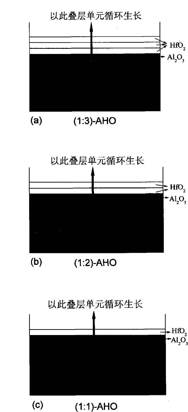 Atomic layer deposition Al2O3/HfO2 method for regulating energy band offset between GaAs semiconductor and gate dielectric