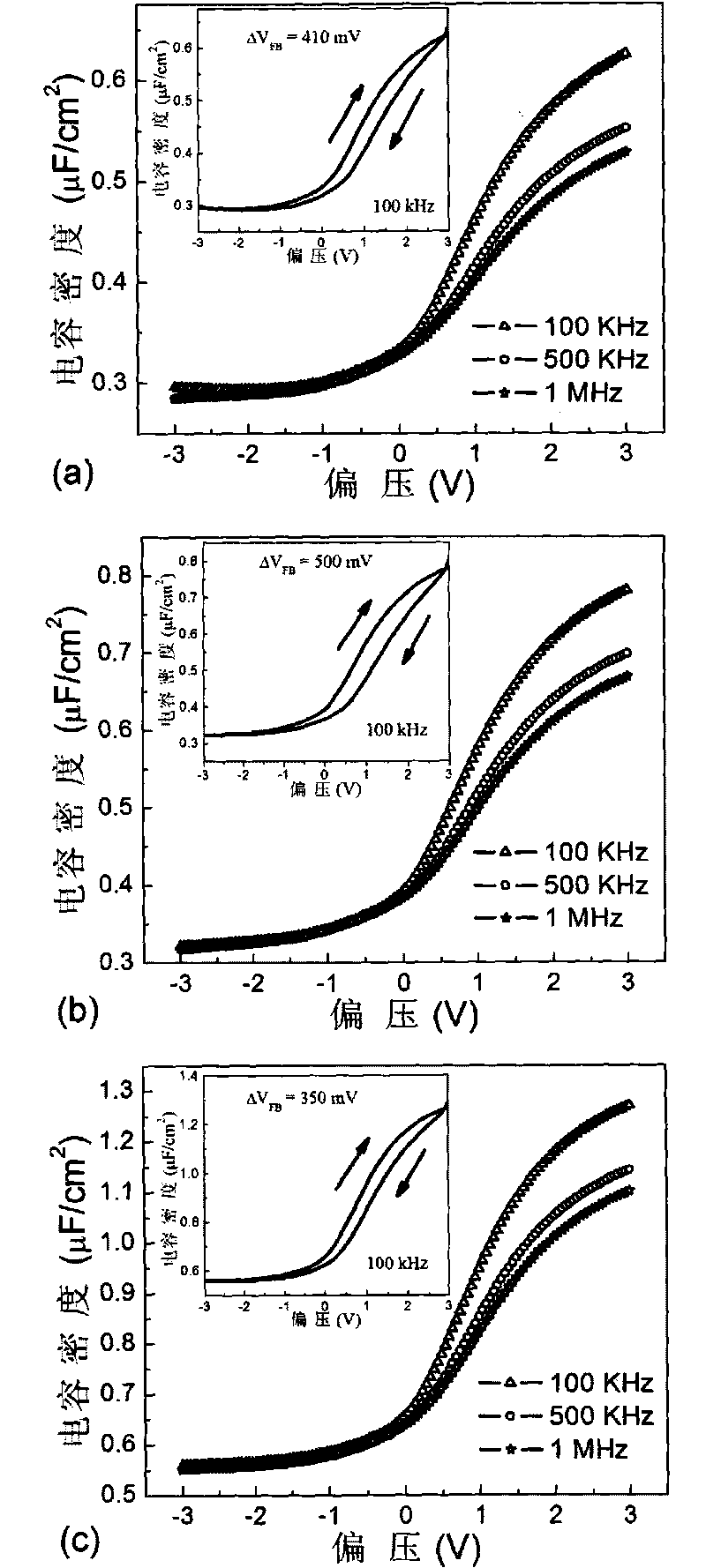 Atomic layer deposition Al2O3/HfO2 method for regulating energy band offset between GaAs semiconductor and gate dielectric