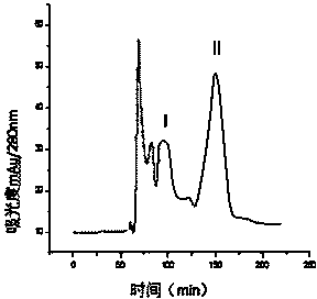 Method for extracting soy isoflavone from soy sauce residue by using amino silica gel cooperated with high-speed counter current chromatography (HSCCC)