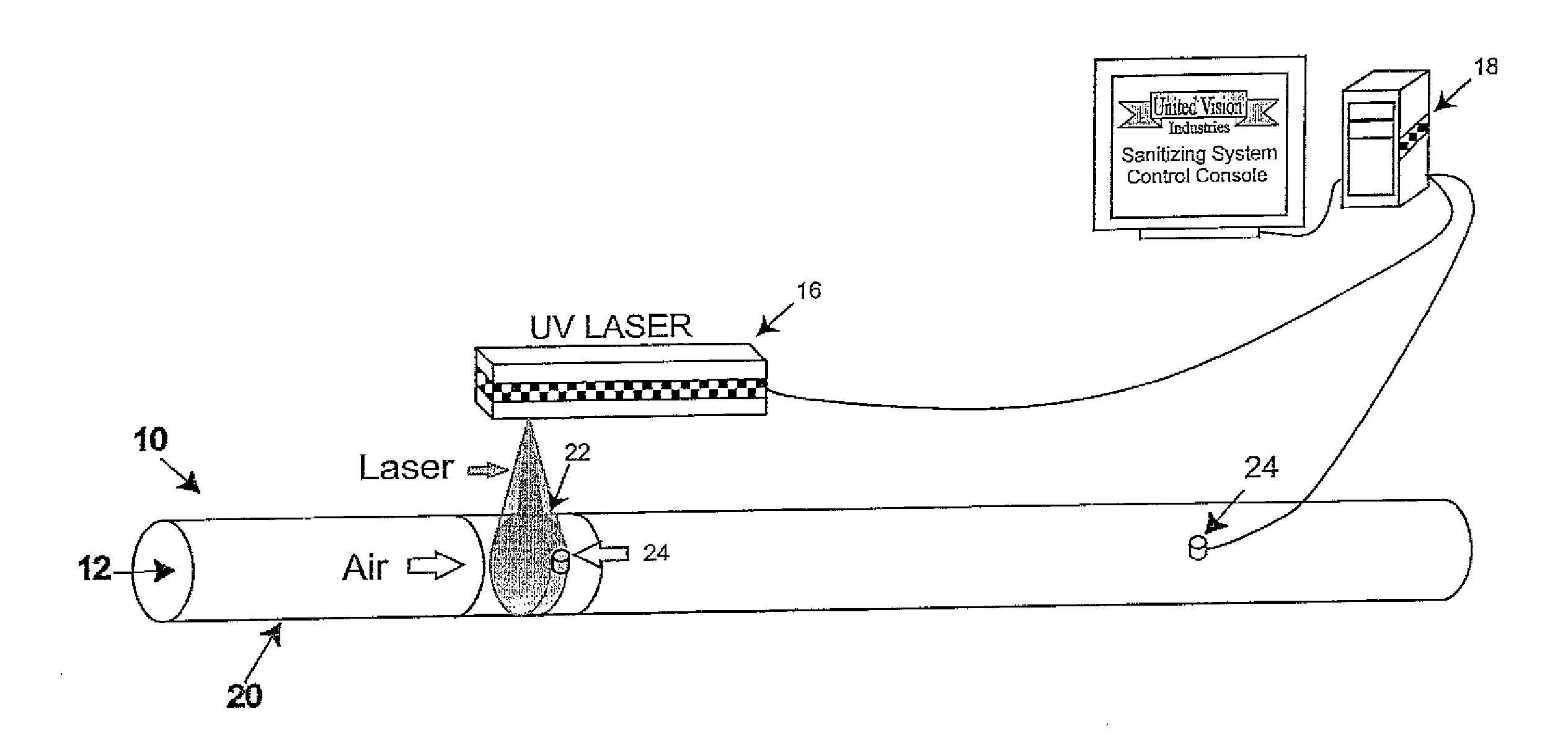Method & apparatus for sanitizing air in aircraft, commercial airliners, military vehicles, submarines, space craft, cruise ships , passenger vehicles, mass transit and motor vehicles by integration of high density high efficiency ultra violet illumination apparatus within air conditioning, ventilation and temperature control systems