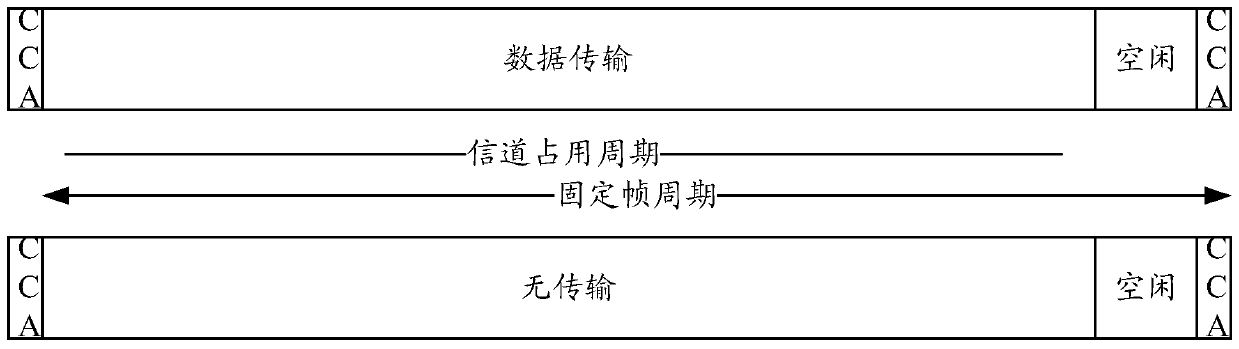 A method for controlling uplink power in an unlicensed frequency band and related equipment