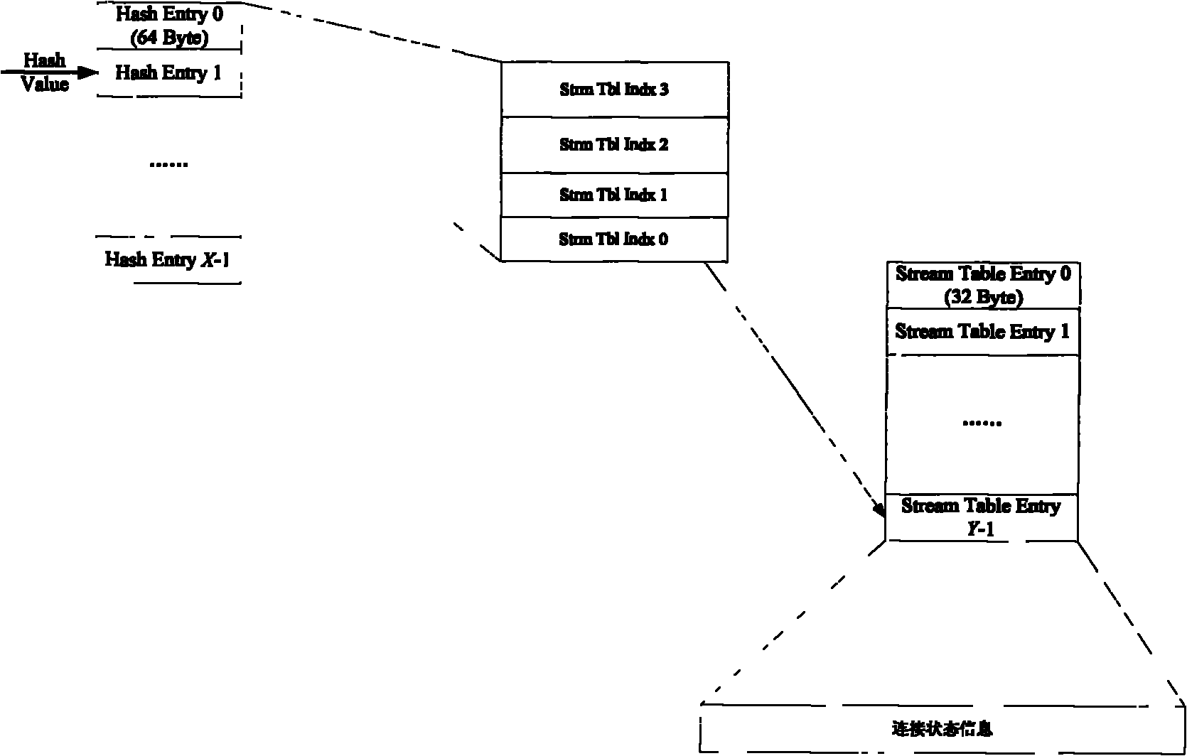 Method for implementing TCP connection management by using multistage memory searching mode