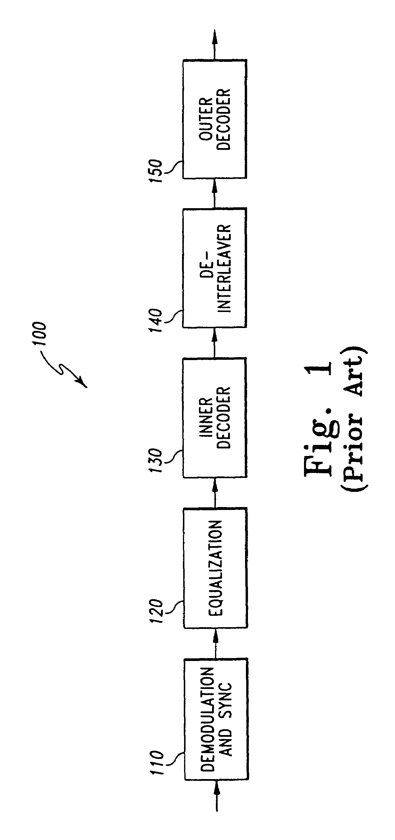 Adaptive equalizer having a variable step size influenced by output from a trellis decoder