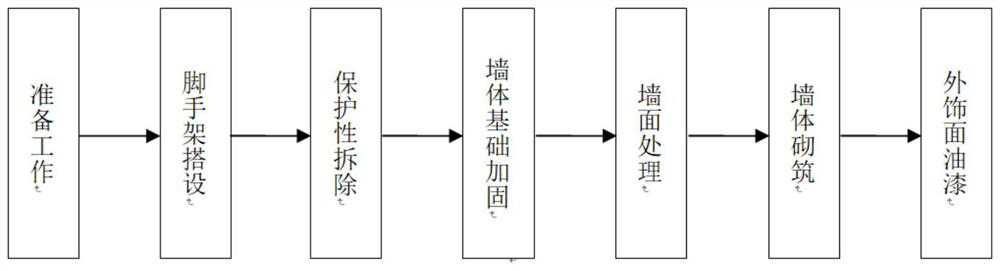 A kind of repairing construction method of the clear water brick wall of ancient building