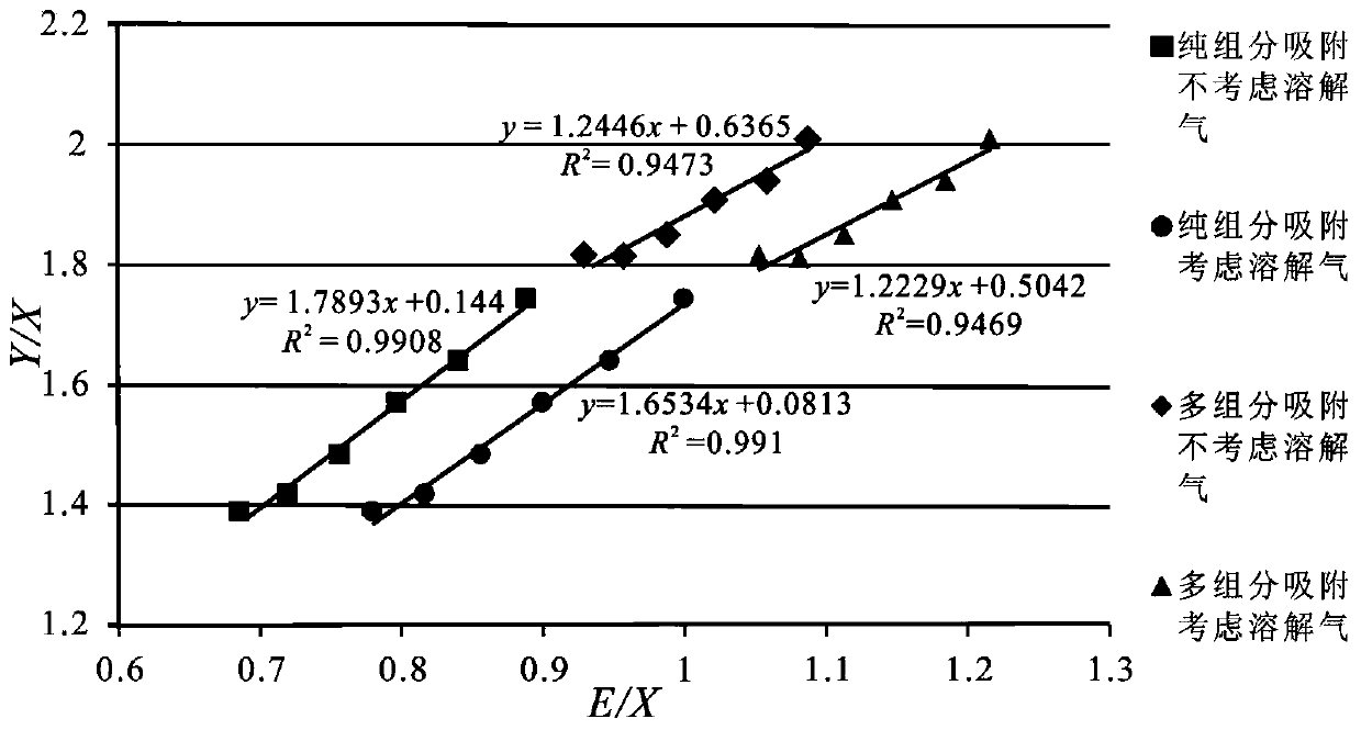 A Calculation Method of Total Reserves of Shale Gas Reservoir Considering Multiple Factors