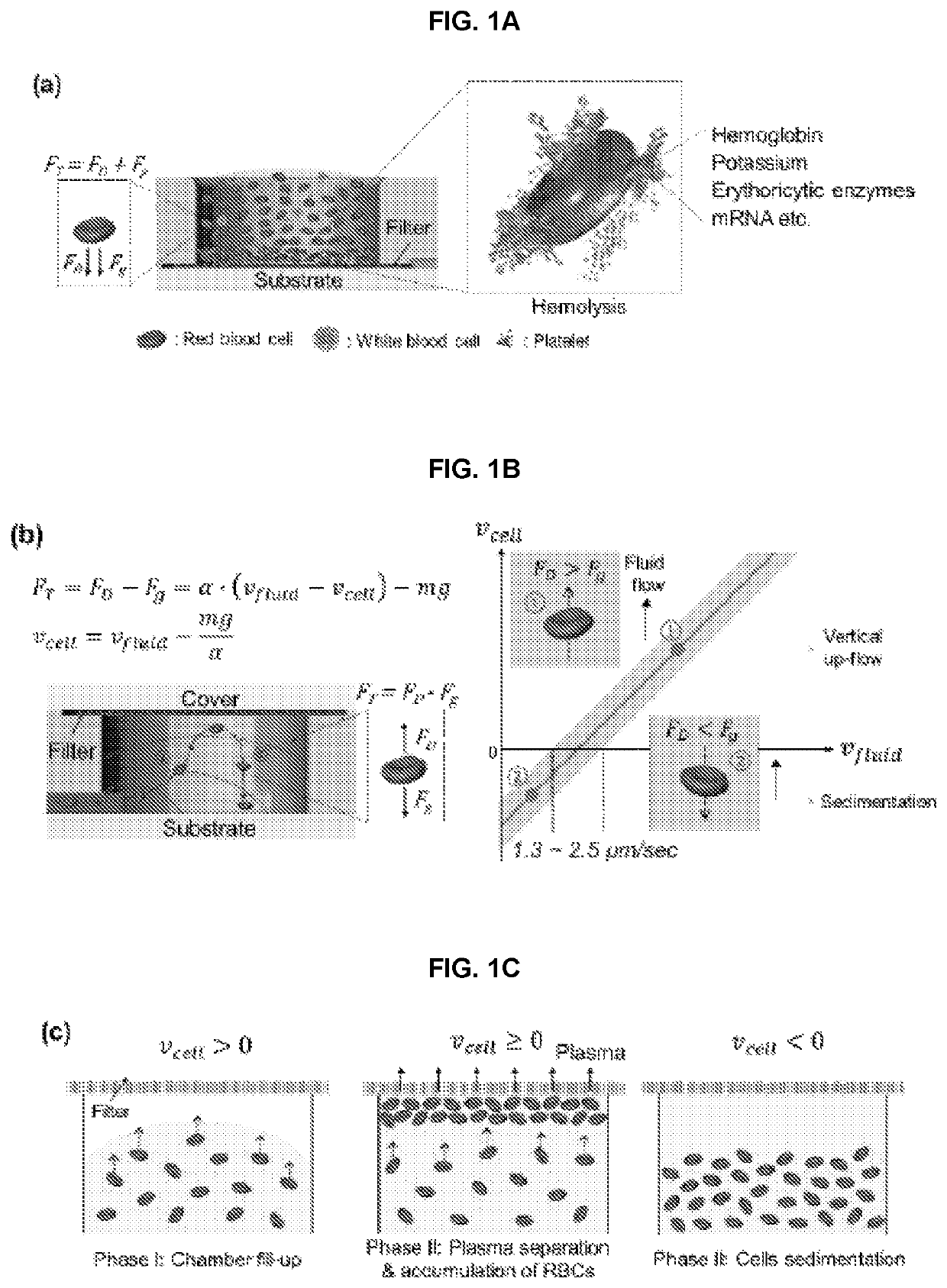 Hemolysis-free blood plasma separation