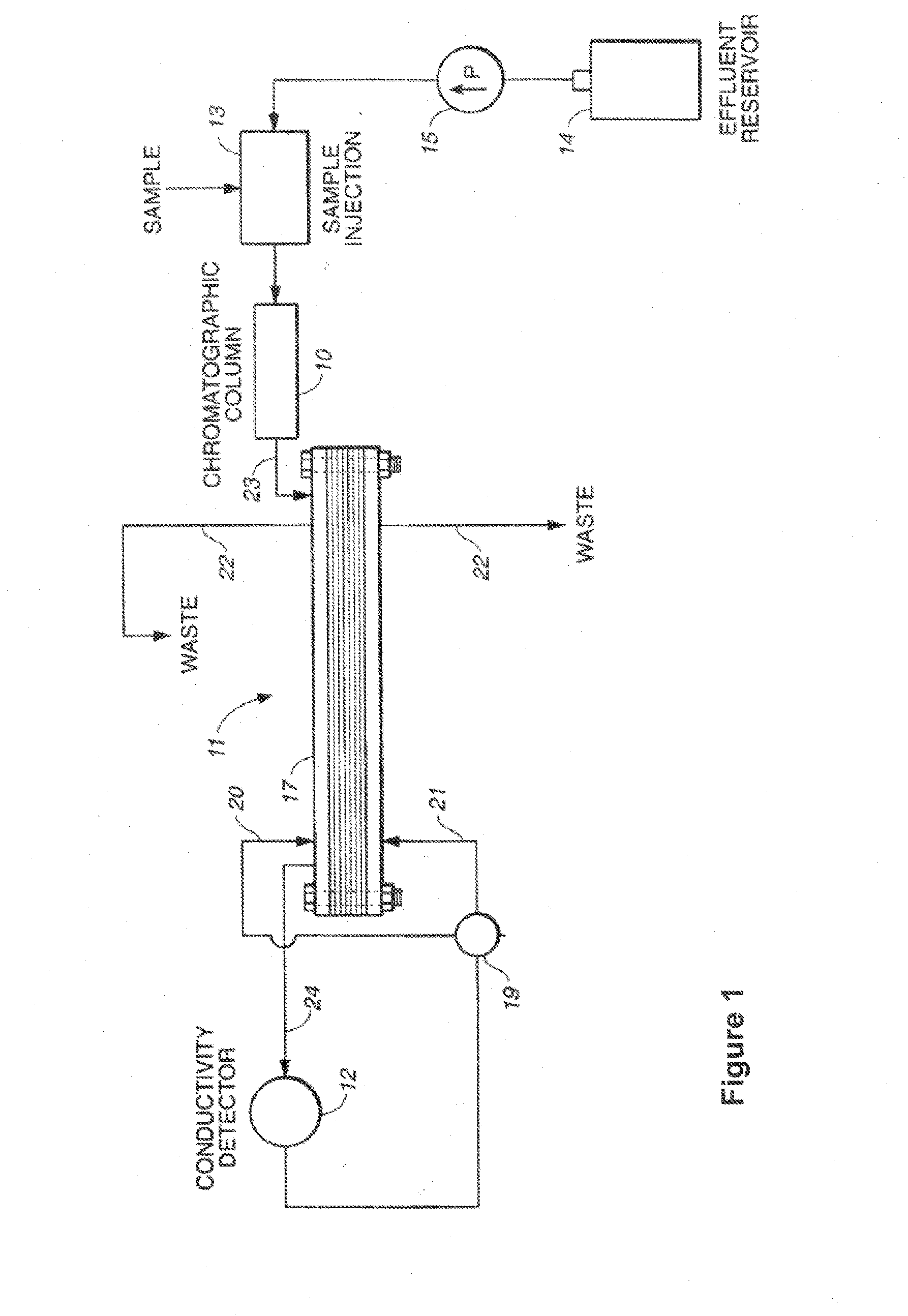 Current efficient electrolytic device and method