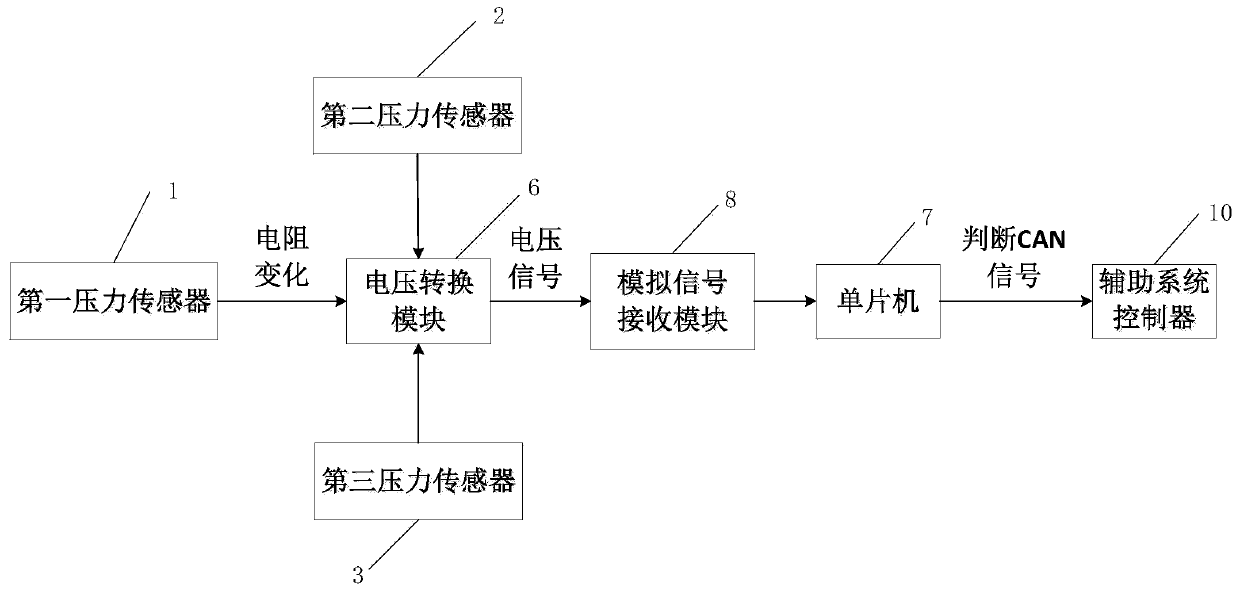 Man-machine permission switching method based on steering wheel grip