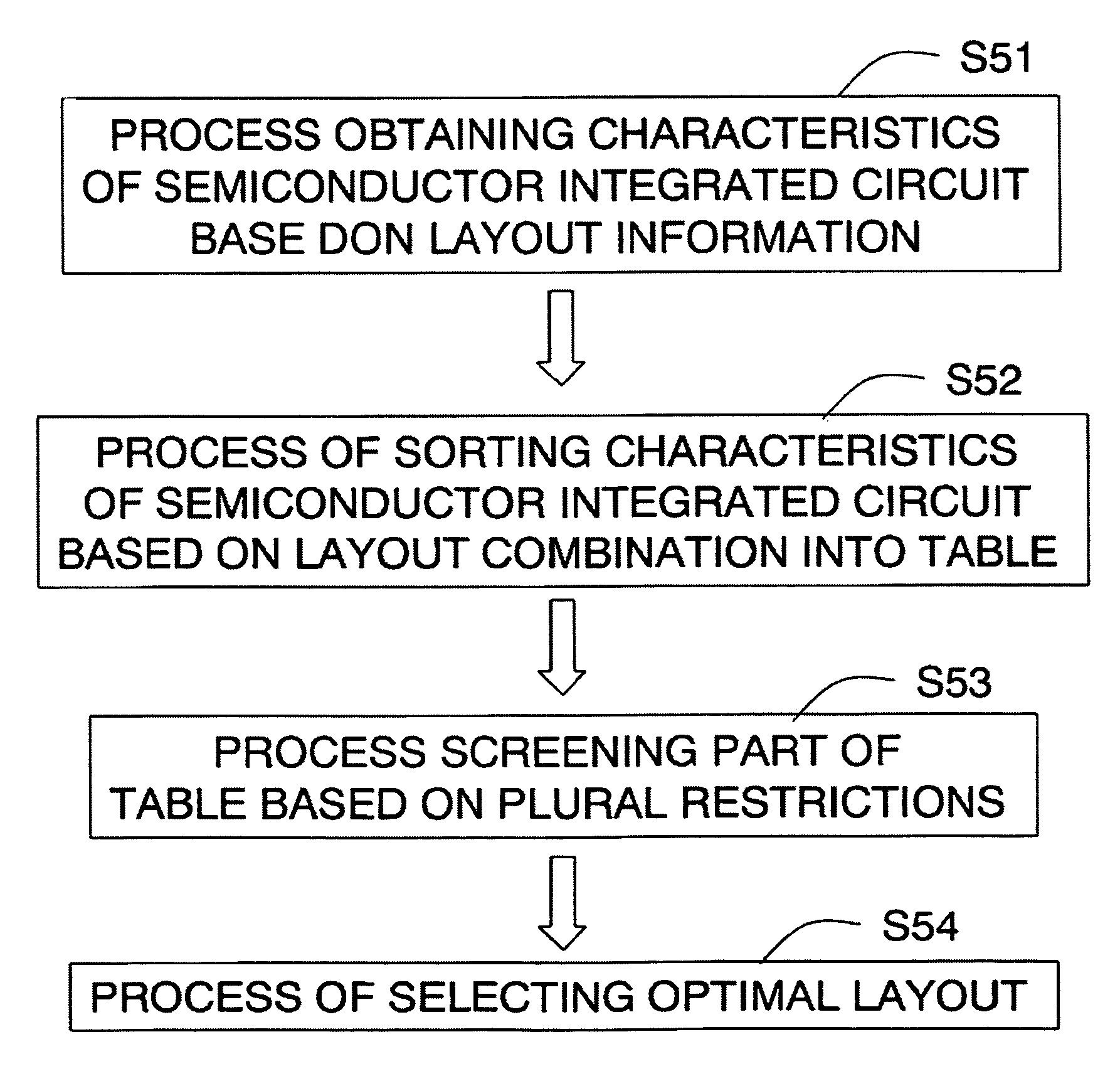 Layout method of semiconductor circuit, program and design support system