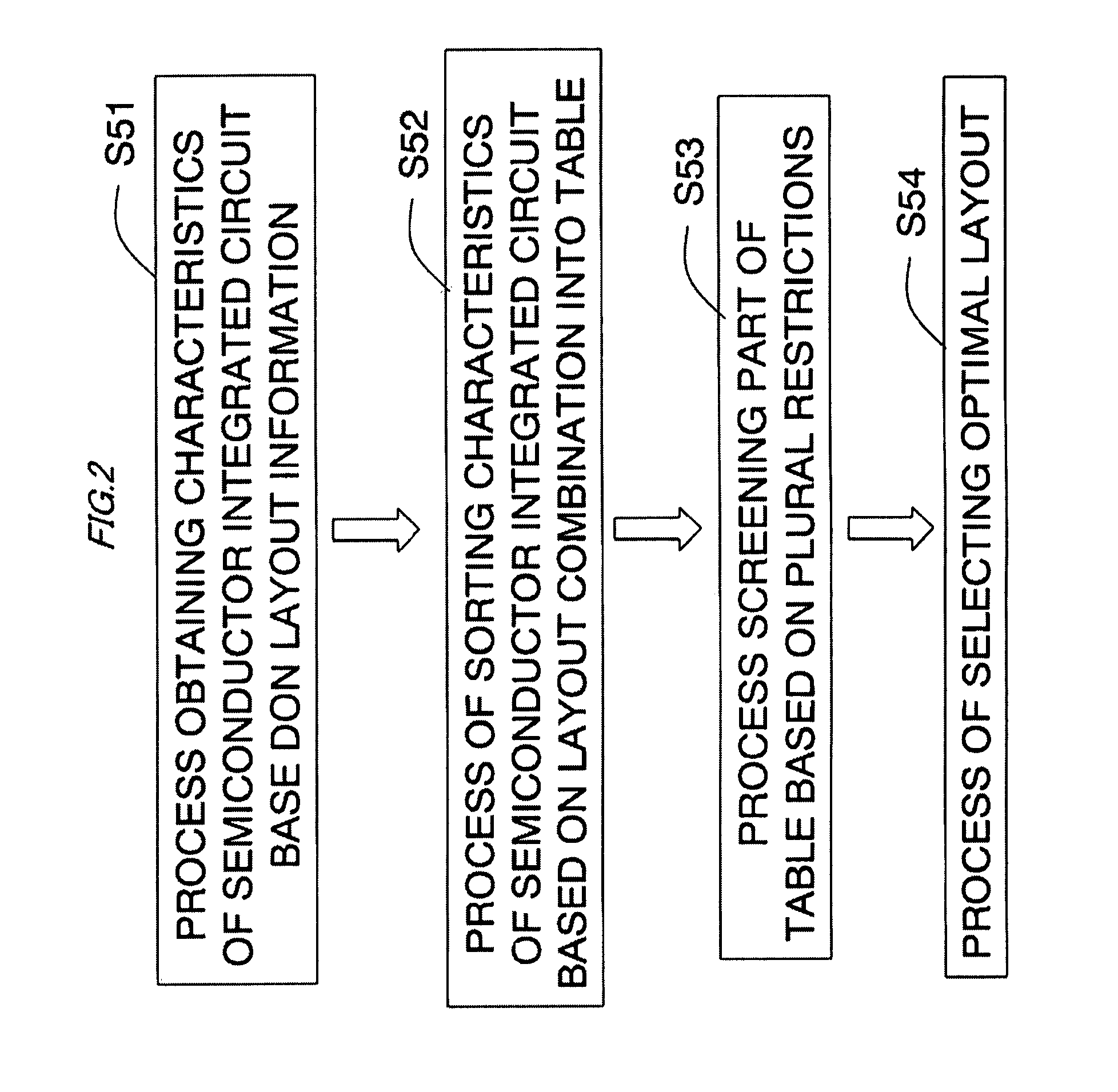 Layout method of semiconductor circuit, program and design support system