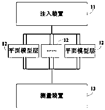 Reservoir simulation processing method