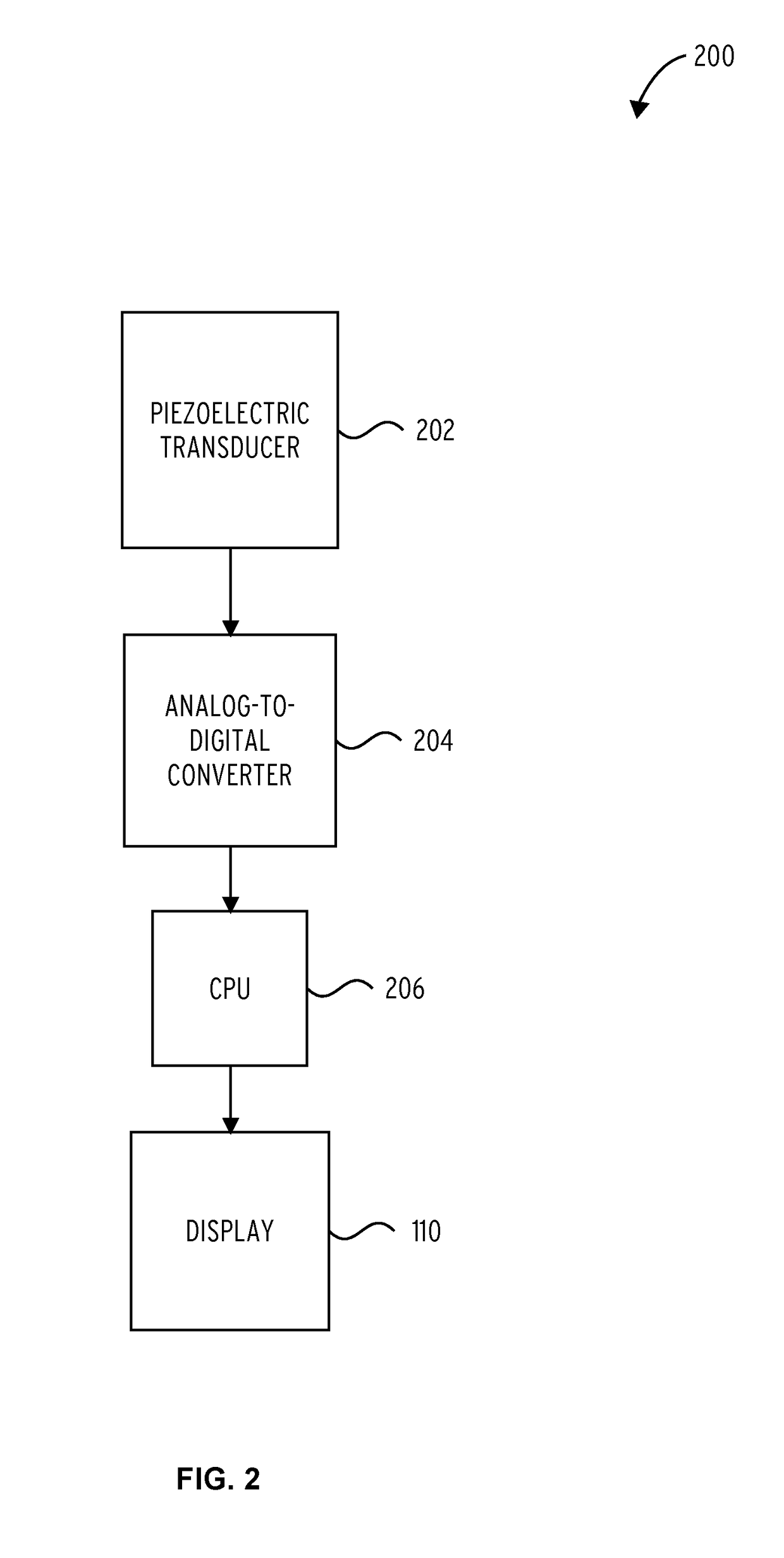 Methods and Systems for Ultrasound Controls