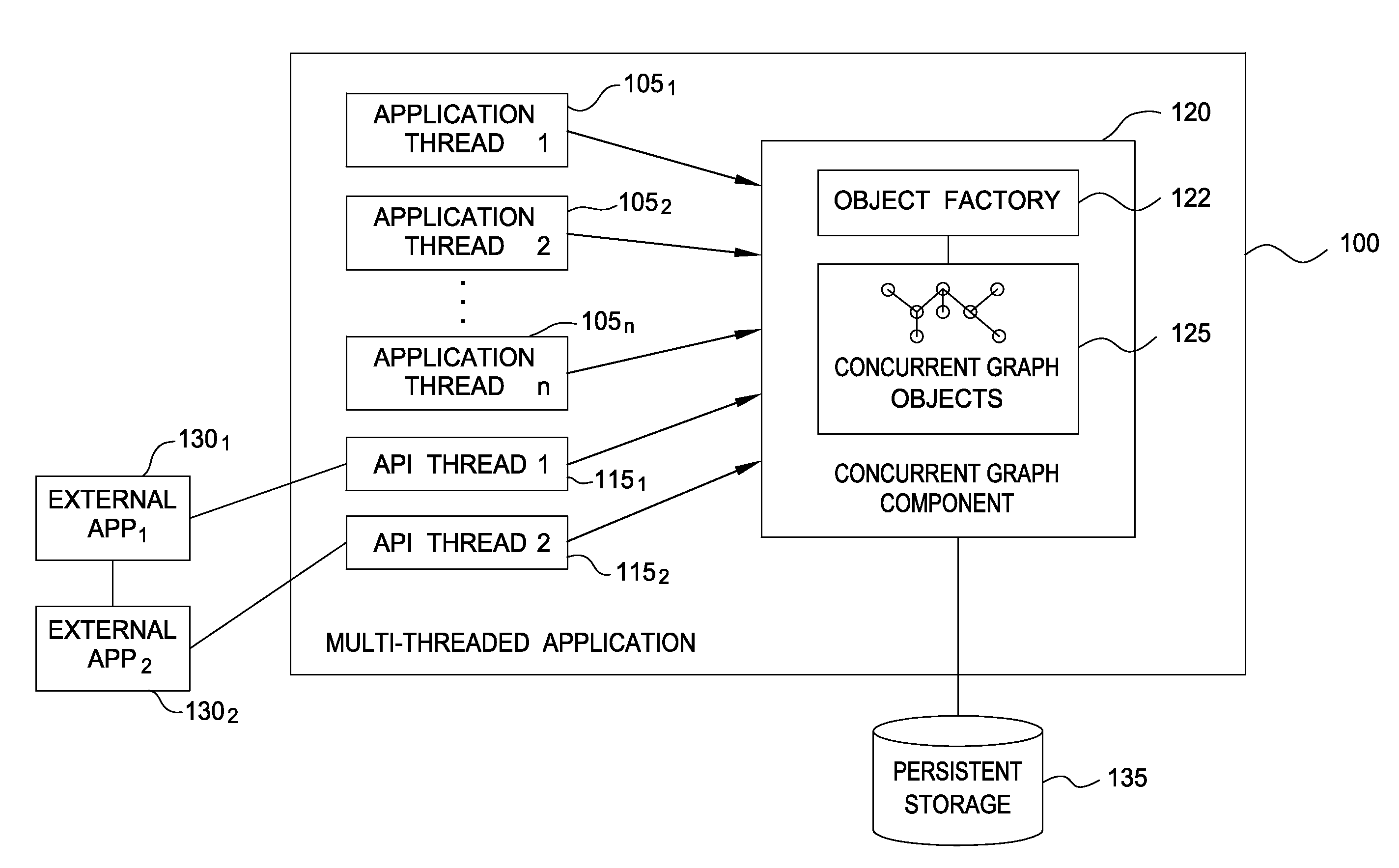 Method and system for acessing domain specific in-memory database management system