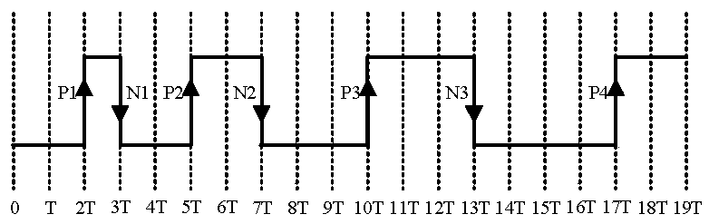 An integrated circuit time parameter testing circuit and method