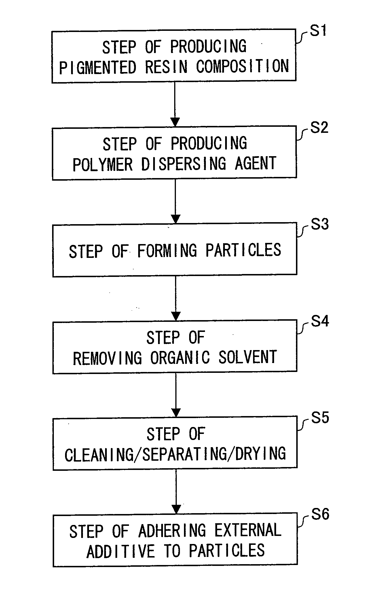 Toner for development and method of producing toner