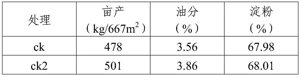 Macroelement water soluble fertilizer having effect of improving crop growth environment and application thereof