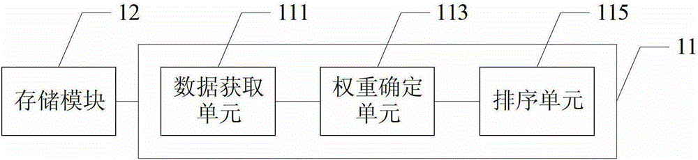 A communication terminal and method for sorting its address book